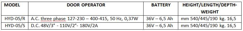 securmatic-h